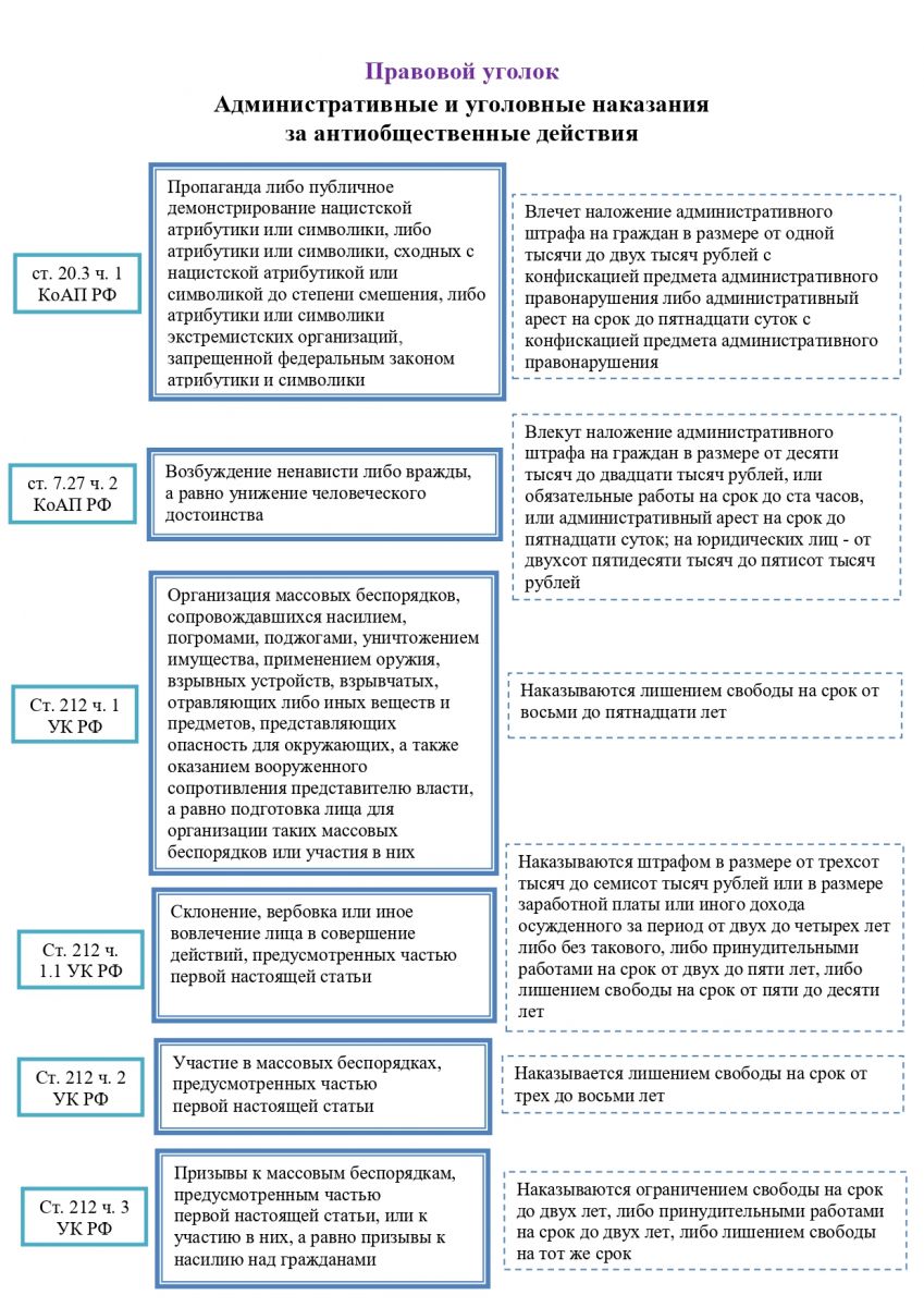 БОУ ОО СПО «Омский колледж отраслевых технологий строительства и  транспорта» - Меры профилактики